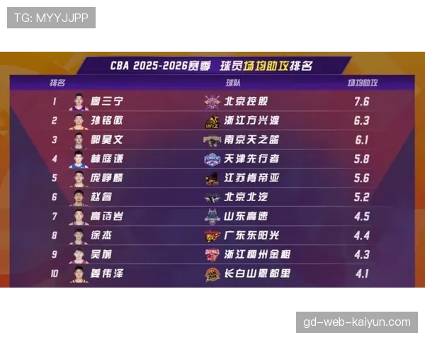 “CBA联盟与多家体育数据公司会面,评估下一代实时数据采集方案” “CBA联盟与多家体育数据公司会面,评估下一代实时数据采集方案”